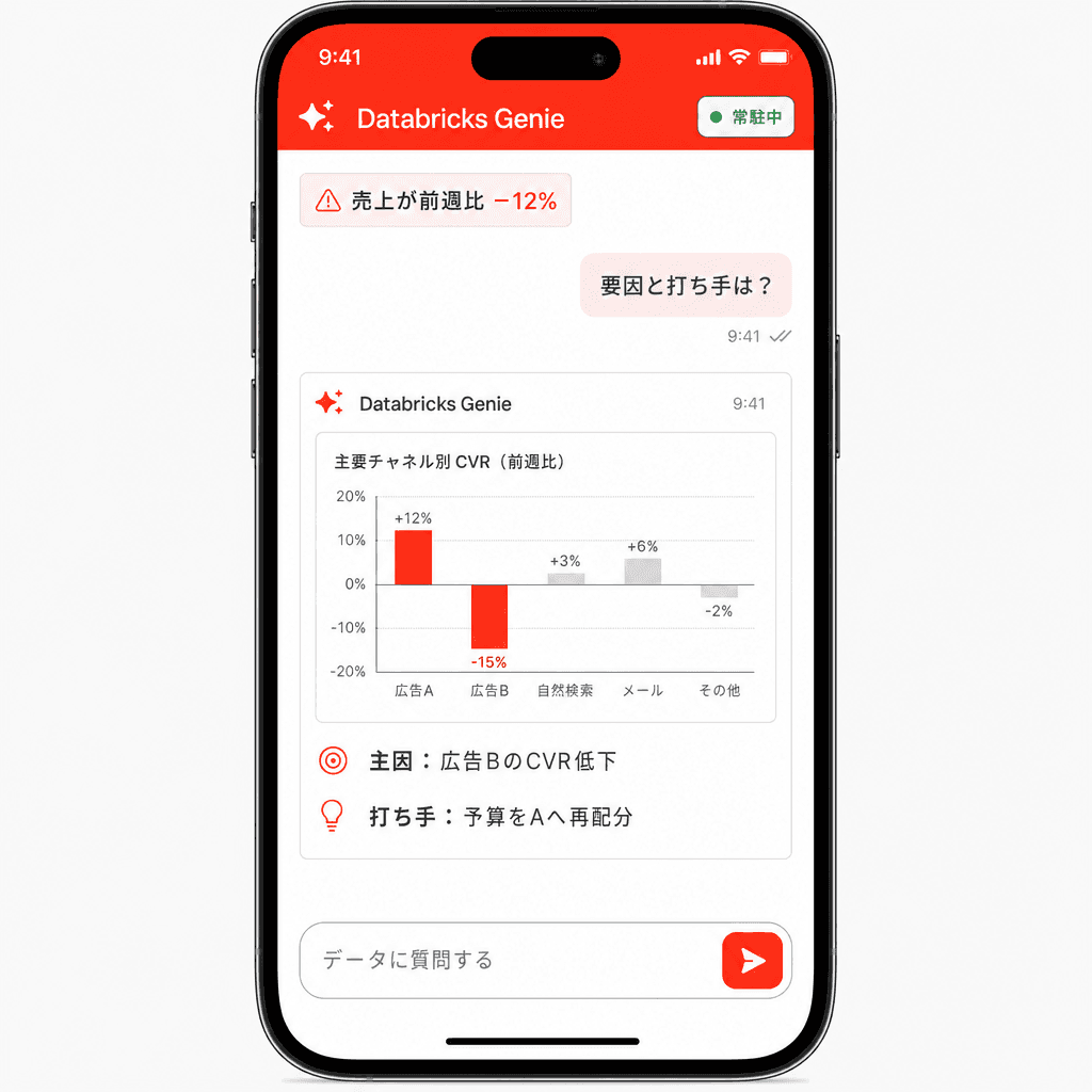 Genie One で常時 Push のイメージ