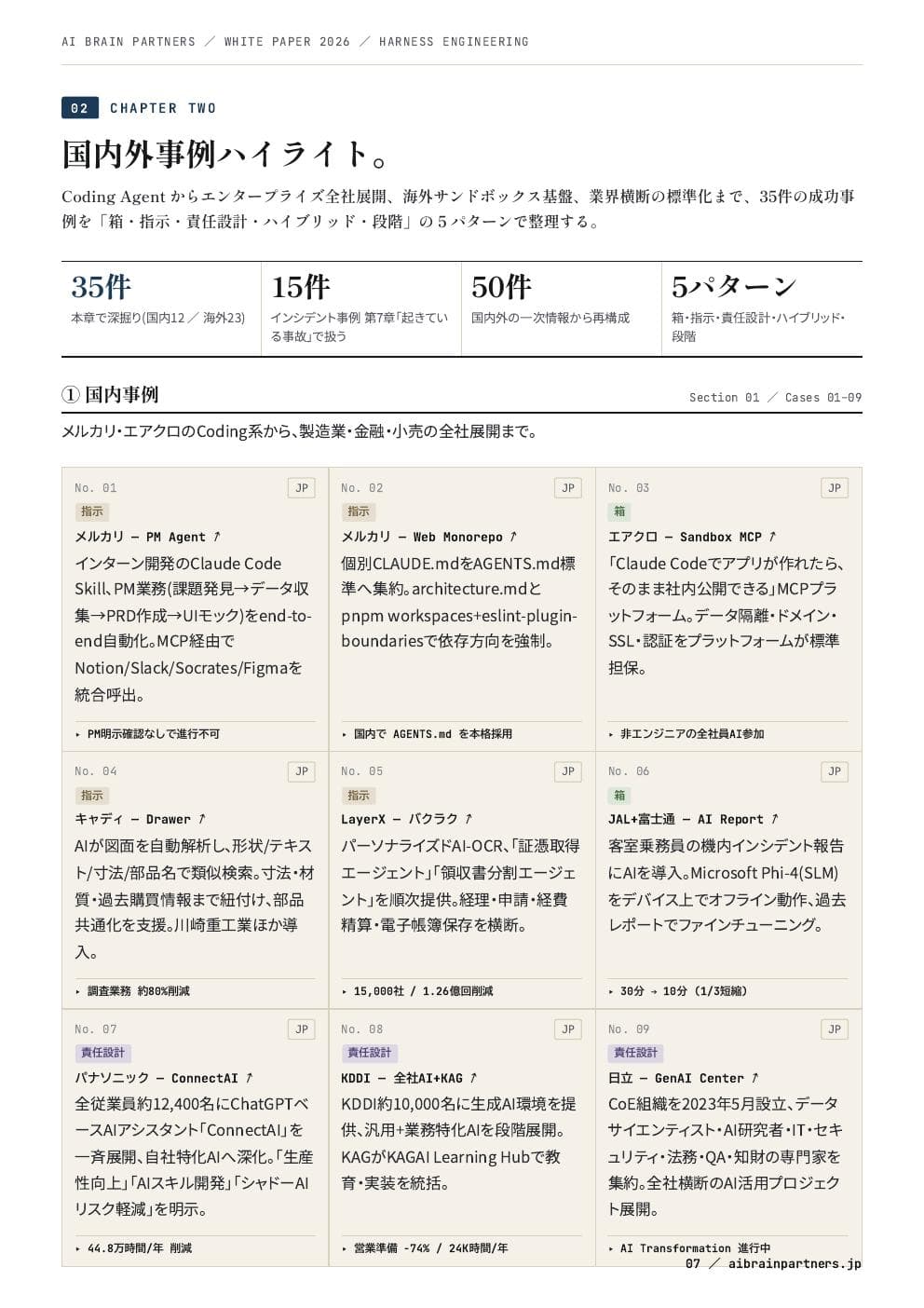 国内外50事例ハイライト