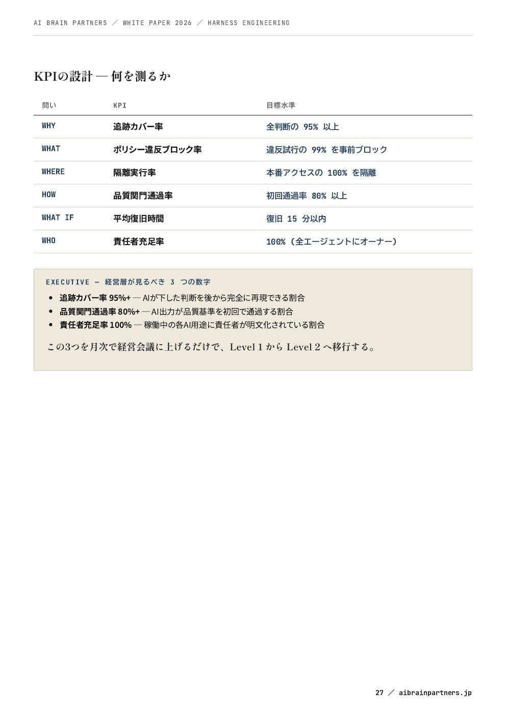 導入ロードマップ