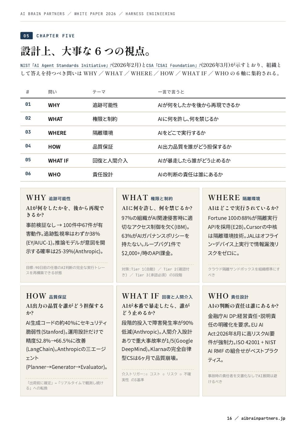 勝つ組織の設計：6つの視点