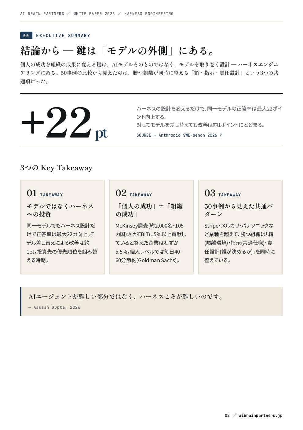 結論：鍵は「モデルの外側」（+22pt）