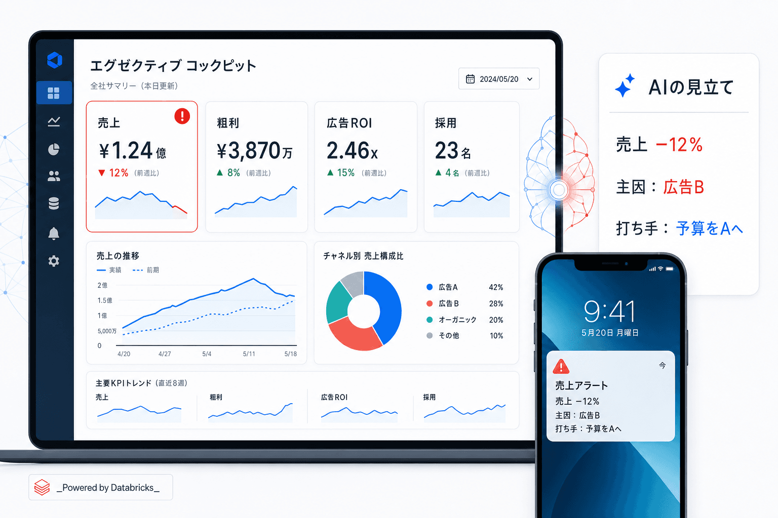 全社の数字が一つに集まり、AIが異変と打ち手を知らせる経営コックピット