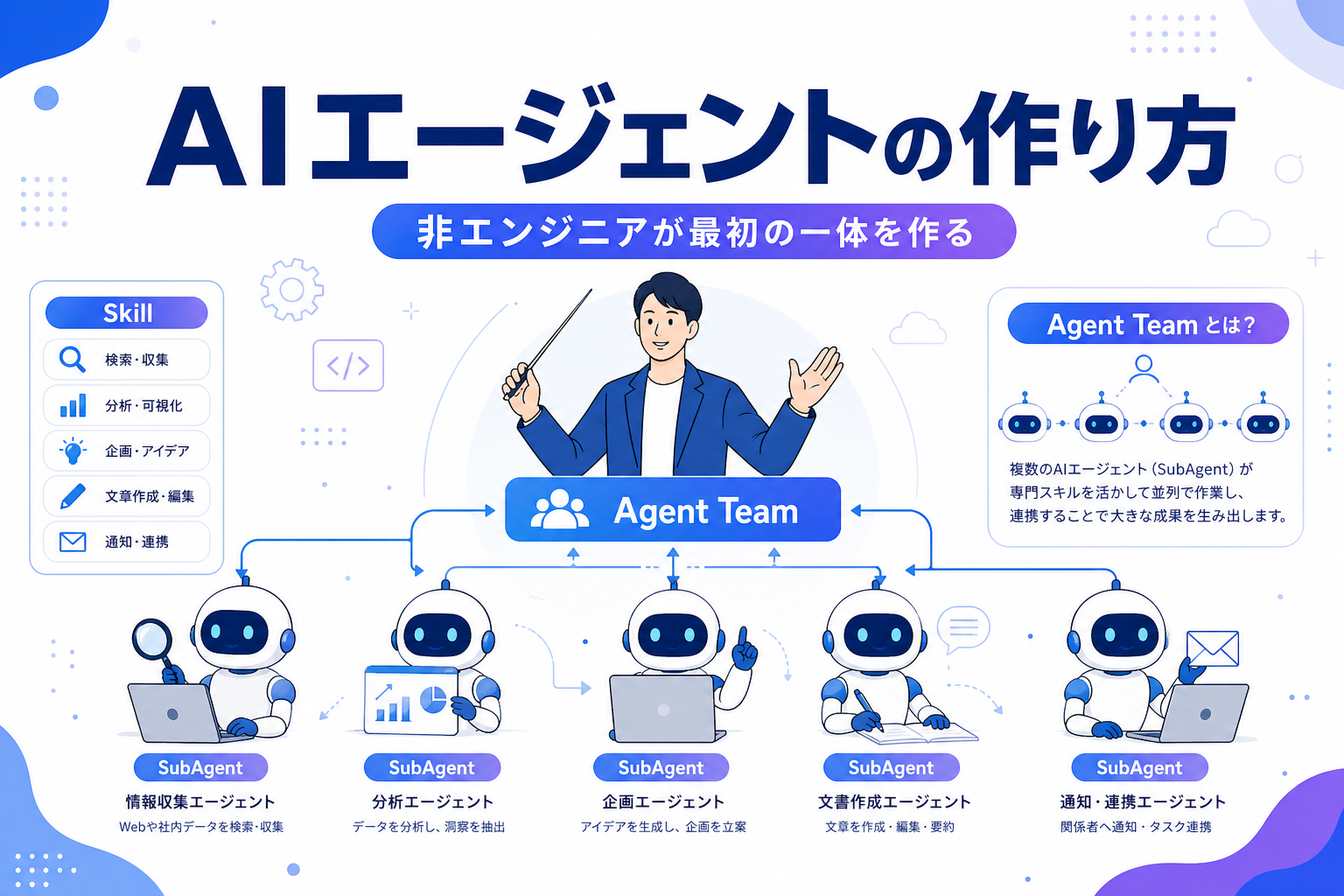 AIエージェントの作り方：Skill・SubAgent・Agent Teamでチームを編成する