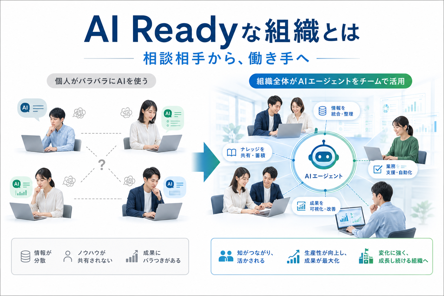 AI Readyな組織:個人のAI活用を全社の戦力に変える