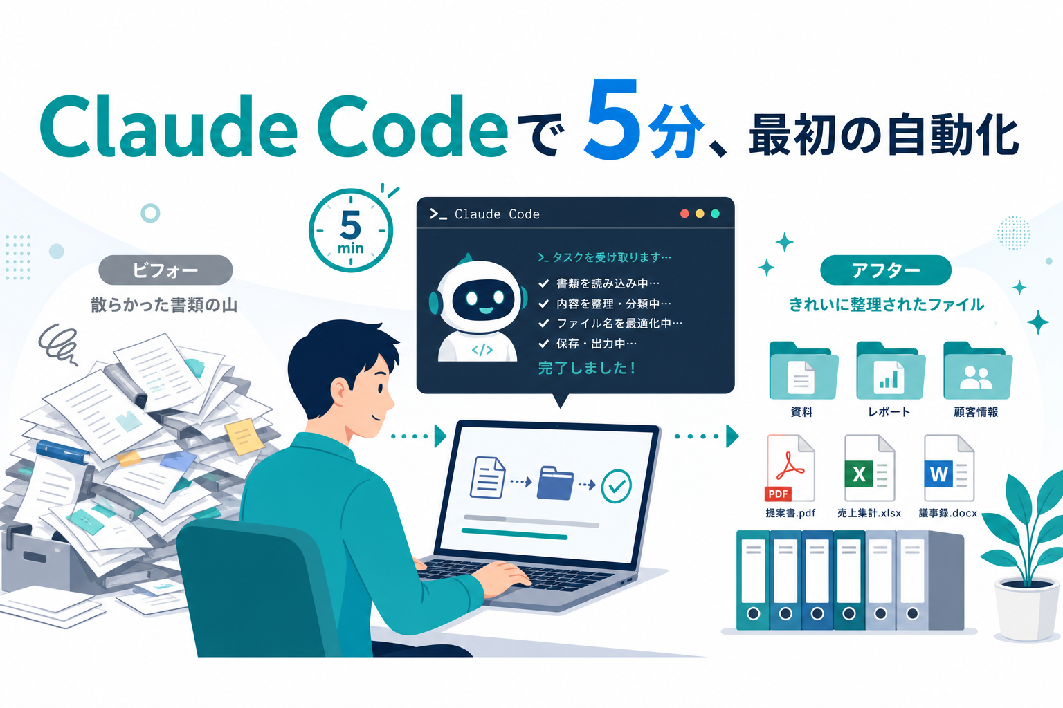 Claude Codeで5分、最初の自動化（ビフォー：散らかった書類 → アフター：整理されたファイル）