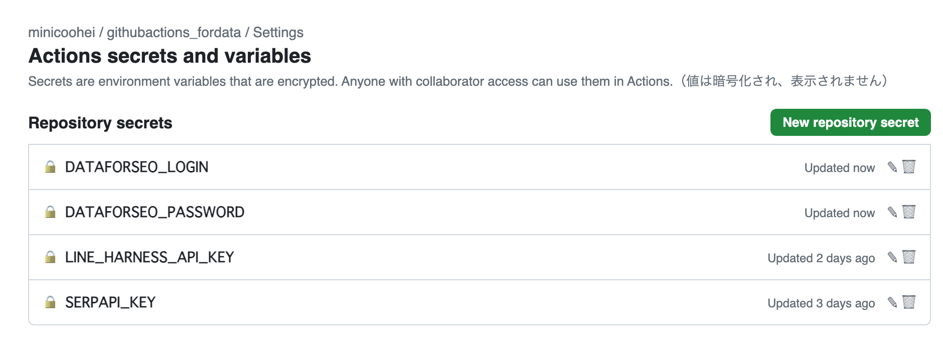 GitHub Secrets に DataForSEO の認証情報（DATAFORSEO_LOGIN / DATAFORSEO_PASSWORD）を登録した設定画面。値は暗号化され表示されない
