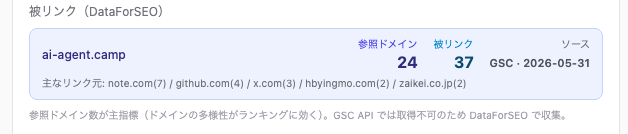 被リンクカード。ai-agent.camp の参照ドメイン 24・被リンク 37・ソース GSC と、主なリンク元ドメイン（note.com / github.com / x.com ほか）