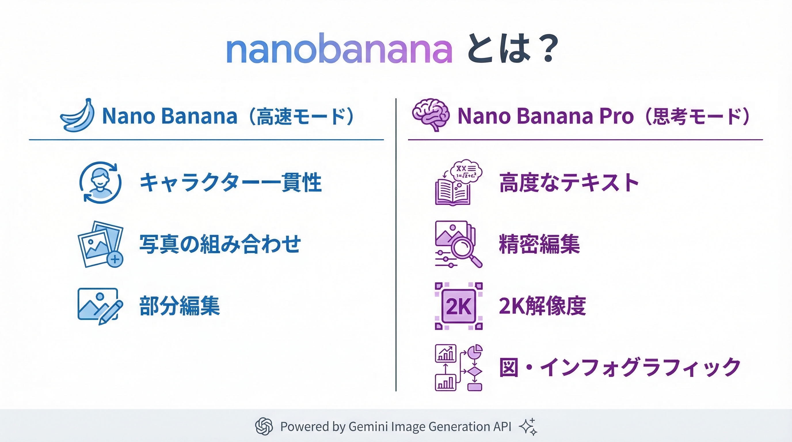 画像生成スキル nanobanana の機能紹介インフォグラフィック