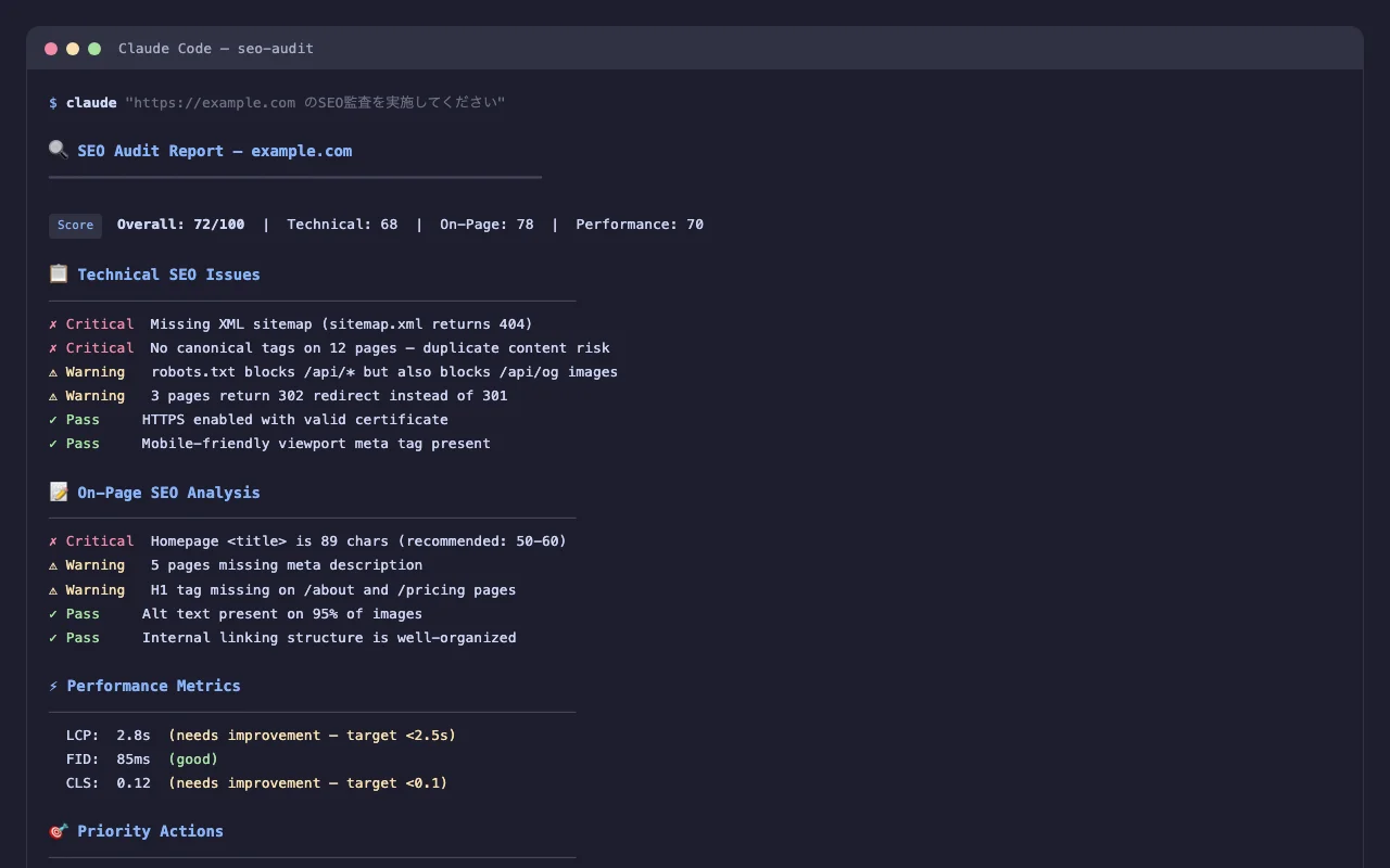 AIが生成したSEO監査レポートのサンプル