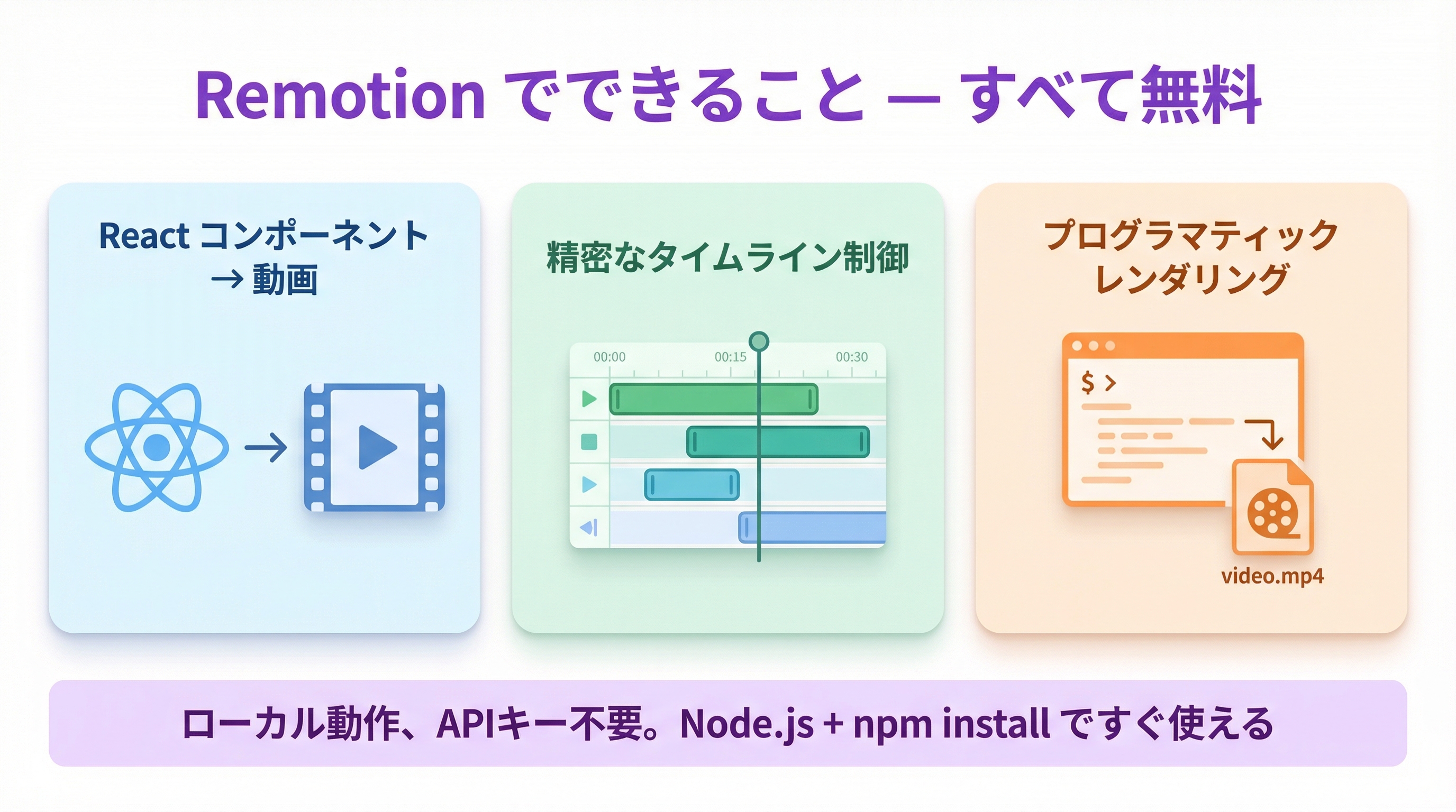 Remotionで無料でできること — Reactコンポーネントから動画生成、精密なタイムライン制御、プログラマティックレンダリング