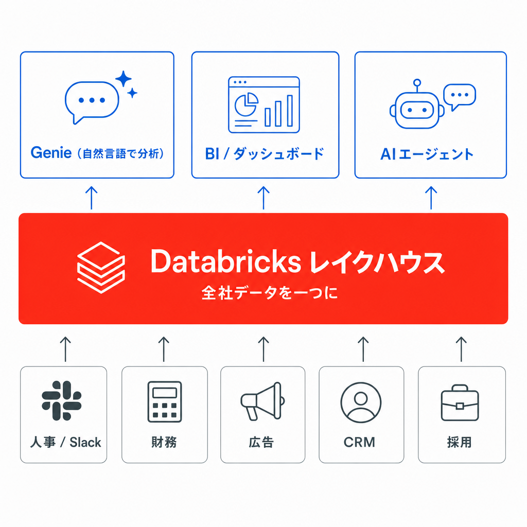 CEO AI Ready Co-Pilot | 全社データを統合し、経営AIをスマホに常駐